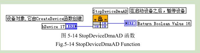 凹版印刷機(jī)測試平臺(tái)數(shù)據(jù)采集模塊