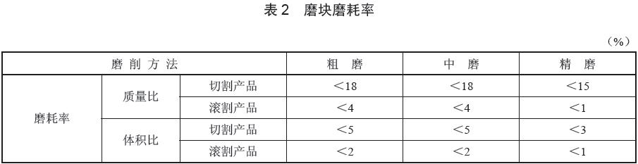  磨塊質(zhì)量性能評價(jià)指標(biāo)，磨耗率數(shù)據(jù)要求見表2